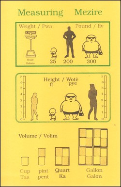 Measurement Chart